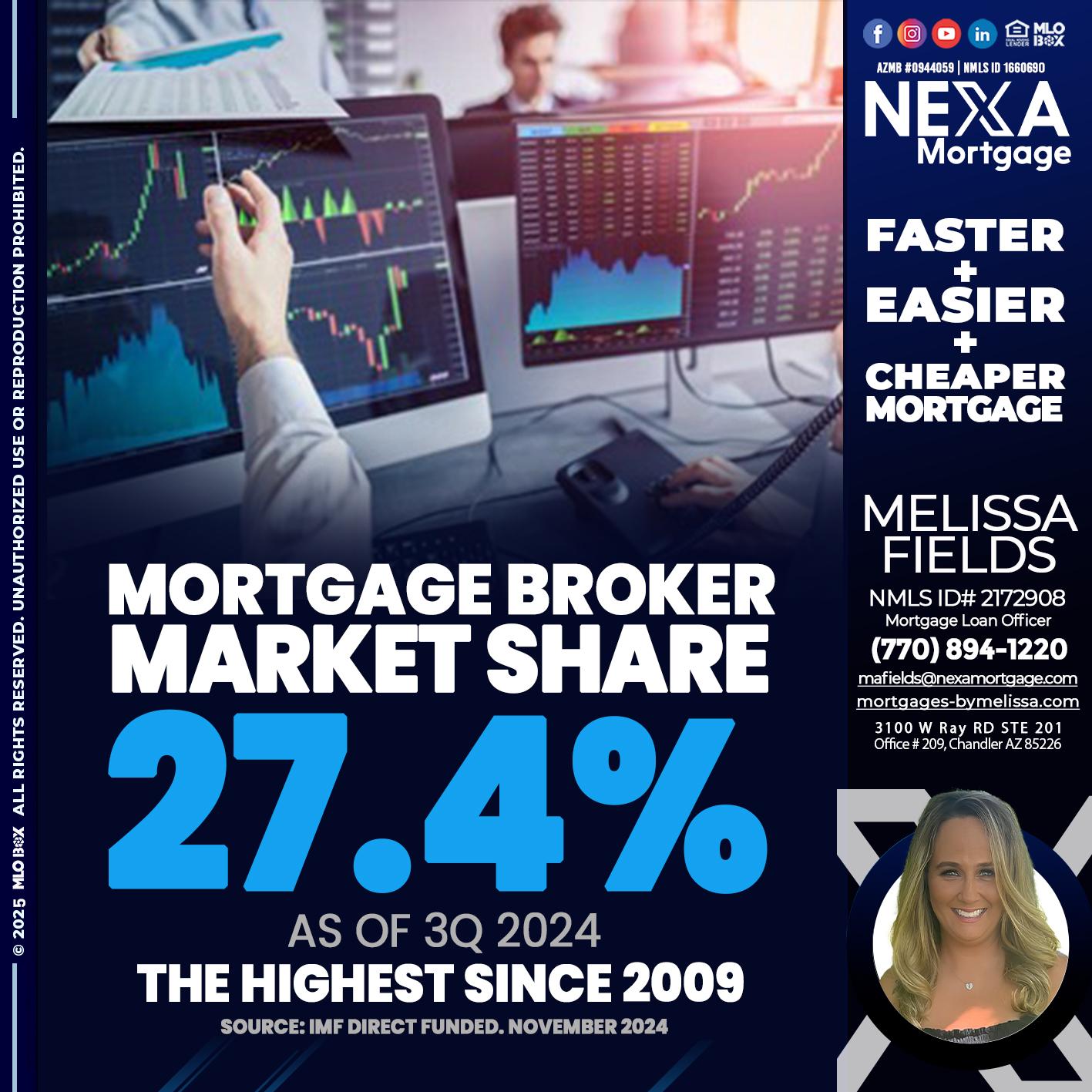 MORTGAGE BROKER MARKET SHARE - Melissa Fields -Mortgage Loan Officer