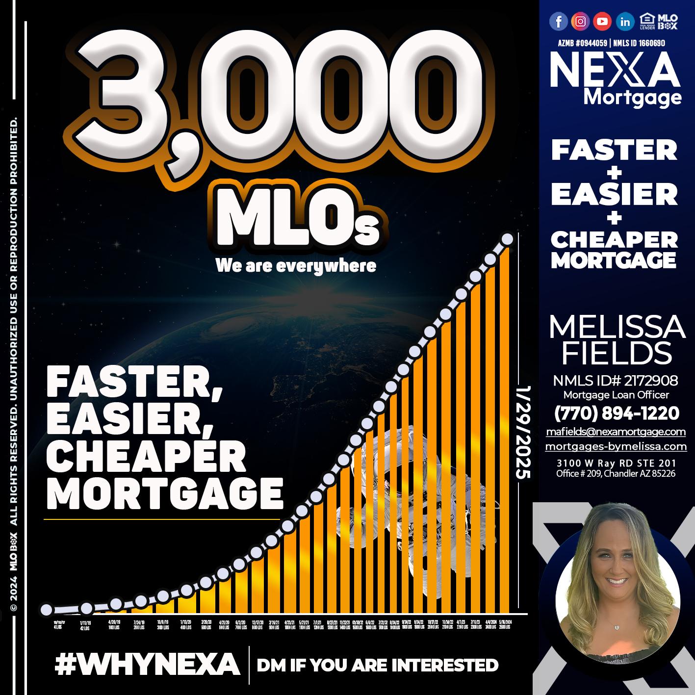 3000 MLOs - Melissa Fields -Mortgage Loan Officer