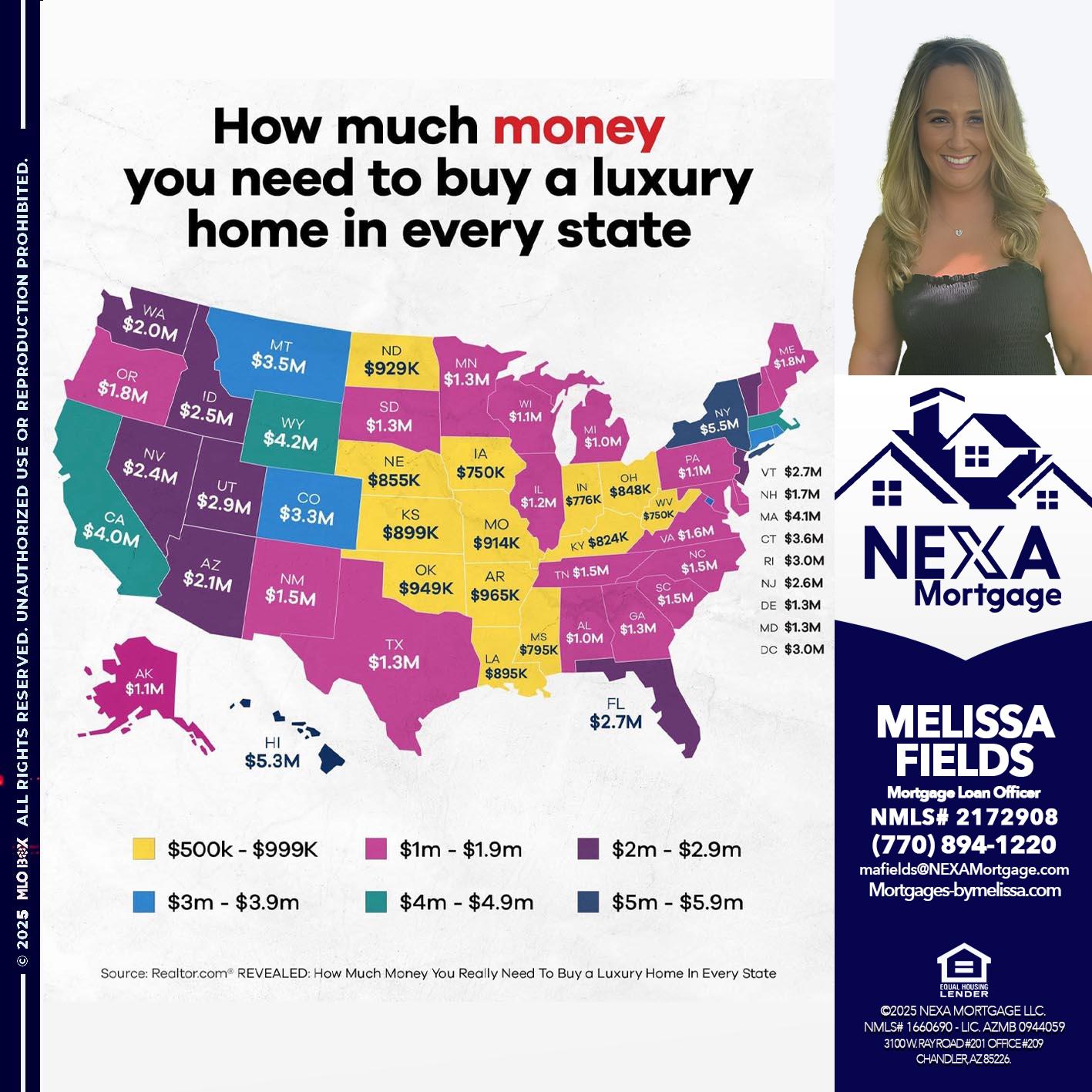 HOW MUCH MONEY - Melissa Fields -Mortgage Loan Officer