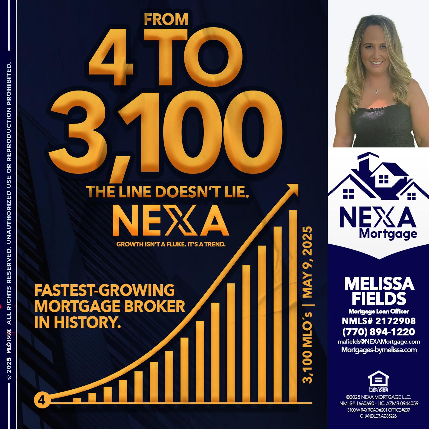 from 4 to 3,100 MLO´s - Melissa Fields -Mortgage Loan Officer
