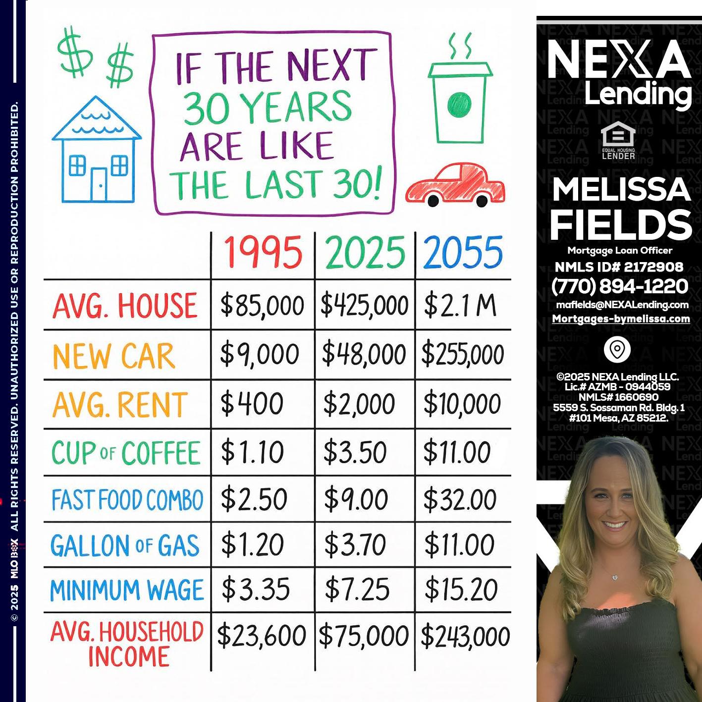 in the next 30 years - Melissa Fields -Mortgage Loan Officer