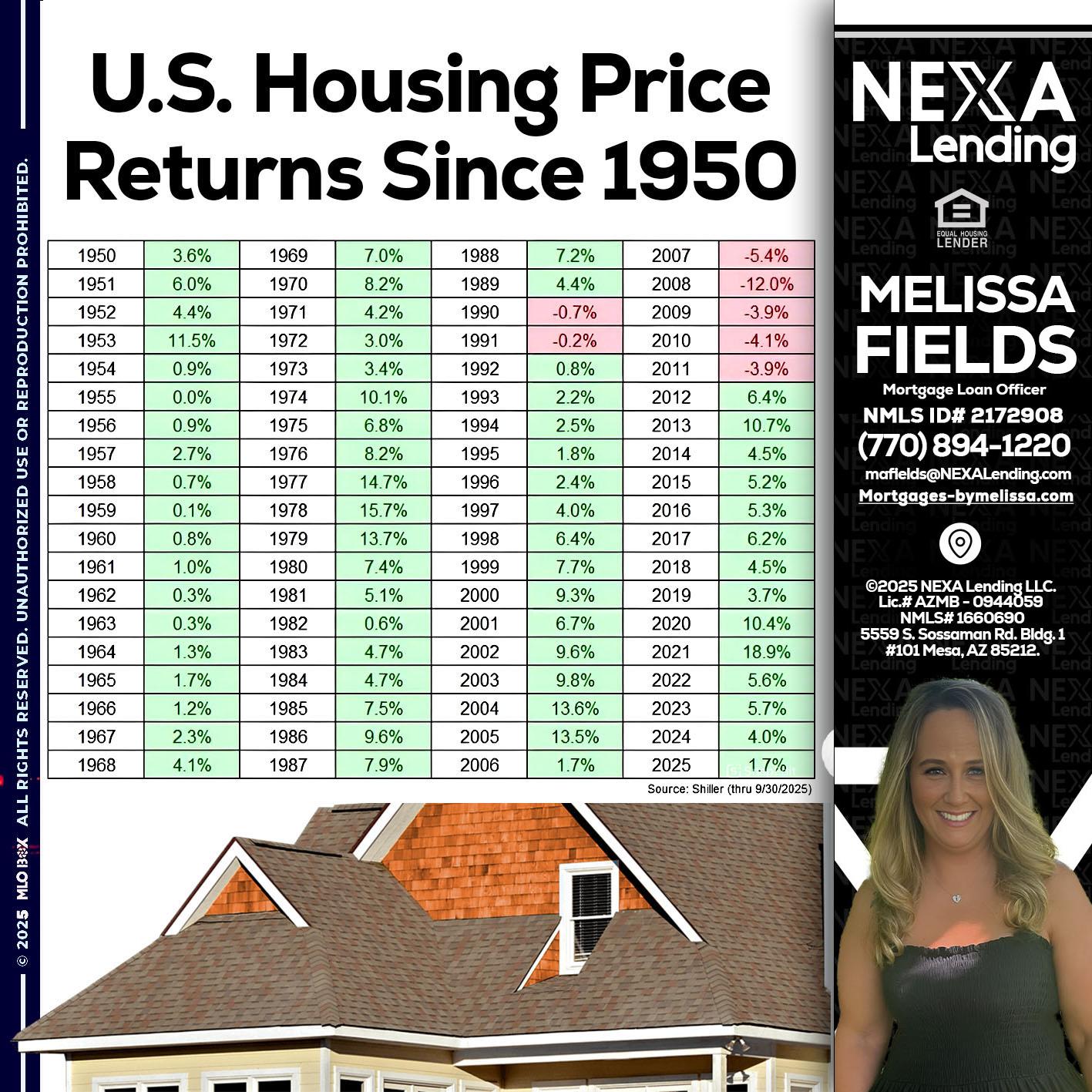 us housing price - Melissa Fields -Mortgage Loan Officer