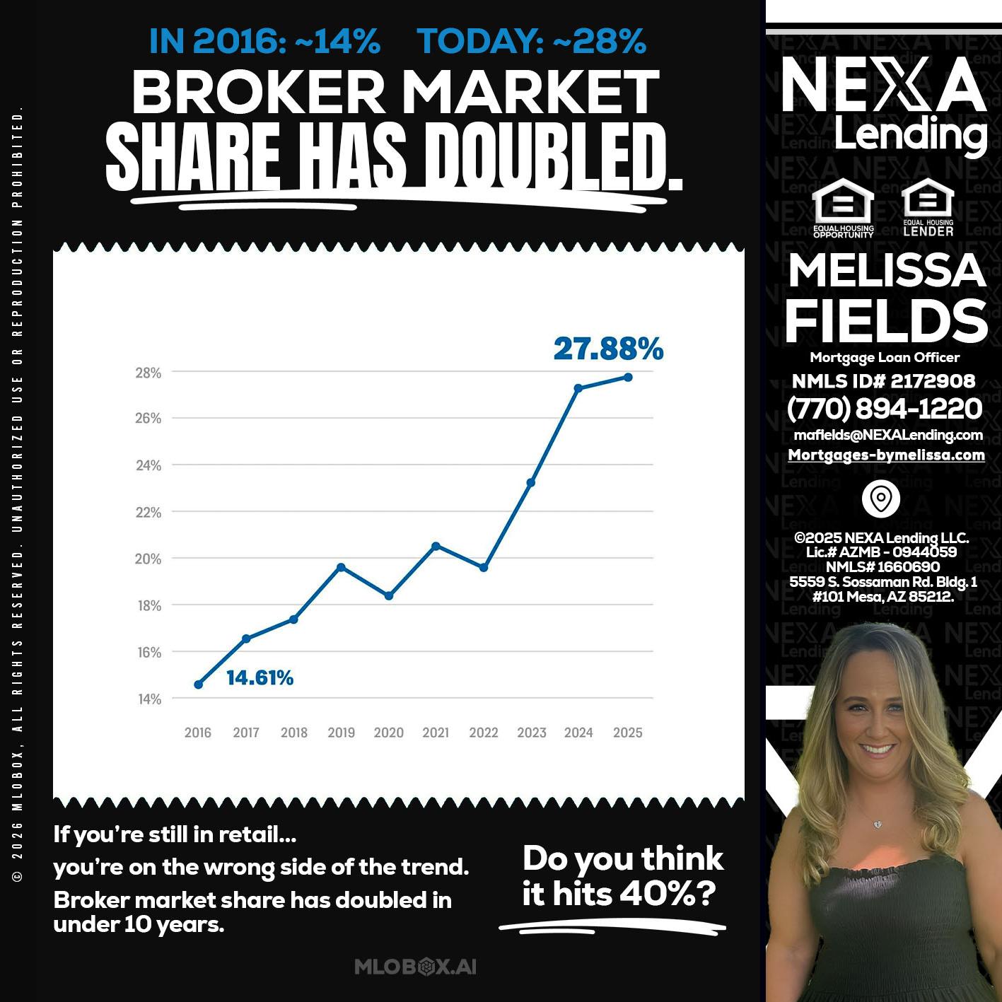 BROKER MARKET - Melissa Fields -Mortgage Loan Officer
