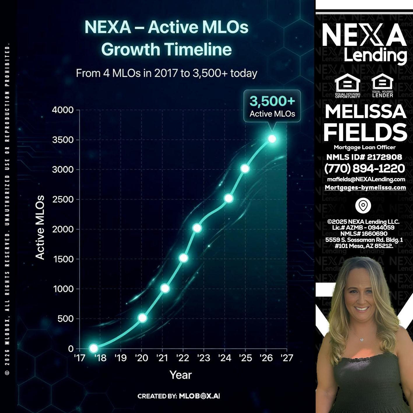 3500 MLOs - Melissa Fields -Mortgage Loan Officer