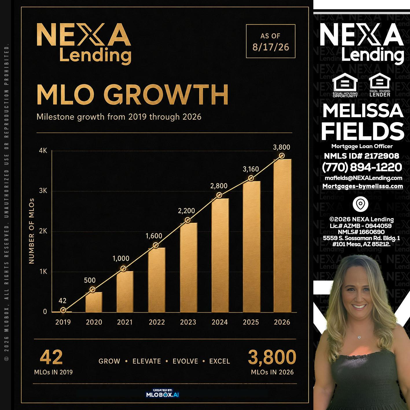 3800 MLOs - Melissa Fields -Mortgage Loan Officer